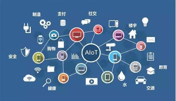2022年物聯(lián)網(wǎng)企業(yè)的日子會繼續(xù)難下去嗎？